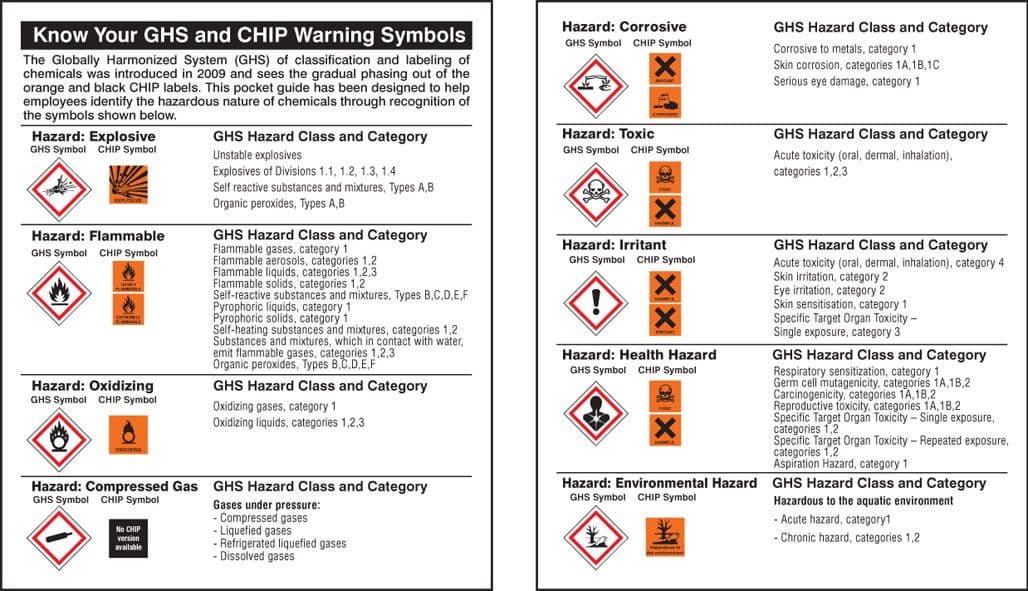 58164 Pocket guide GHS symbols (Pk 10) (75x90mm) Safety Sign