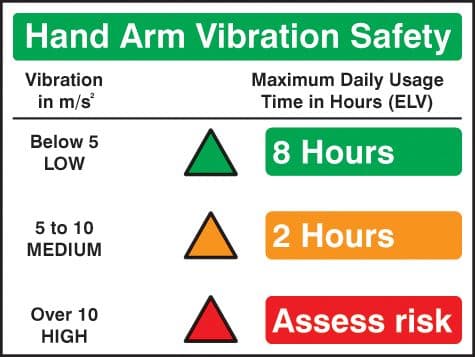 14447K Hand arm vibration safety Rigid Plastic (400x300mm) Safety Sign