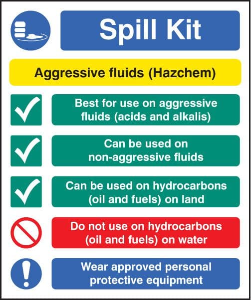 16040H Spill kit aggressive fluids hazchem Rigid Plastic (300x250mm) Safety Sign