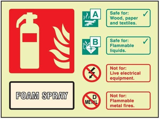 51255 Fire ID - Foam Spray visual impact photoluminescent sign 200x150mm c/w stand off locators