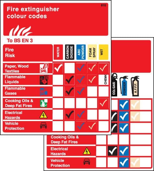 58101 Pocket guide extinguishers to BS EN 3  75x90mm (pack10)  (75x90mm) Safety Sign