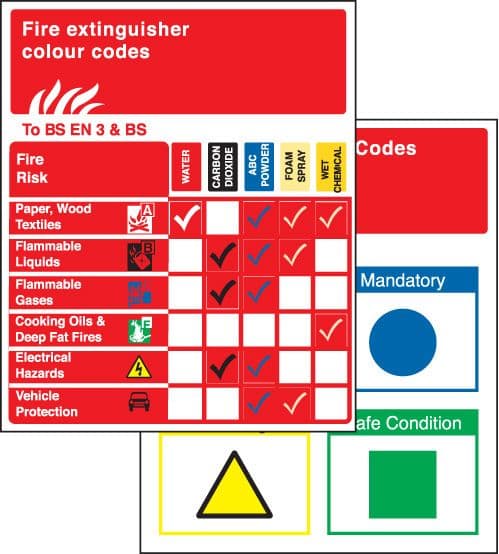 58120 Pocket guide extinguishers to BSEN 3 & BS  75x90mm (pack10)  (75x90mm) Safety Sign