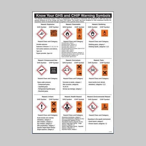 58165 GHS Symbols Guidance Poster  (400x600mm) Safety Sign