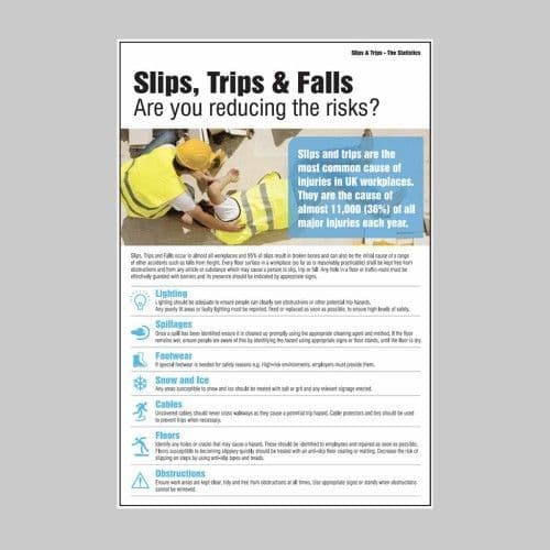 58219 - Slips, Trips and Falls - Rigid Plastic - 400 x 600mm