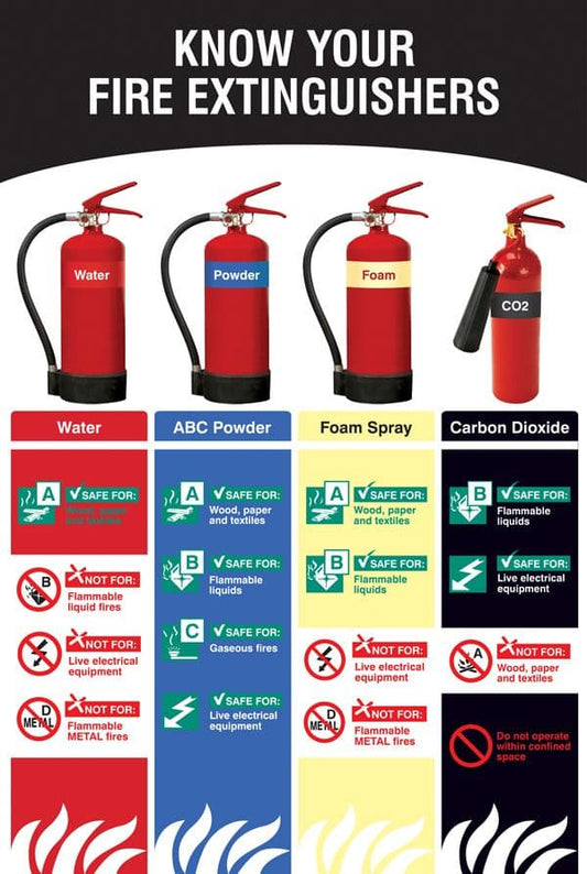 59820 Know your fire extinguishers poster 510x760mm synthetic paper  (510x760mm) Safety Sign